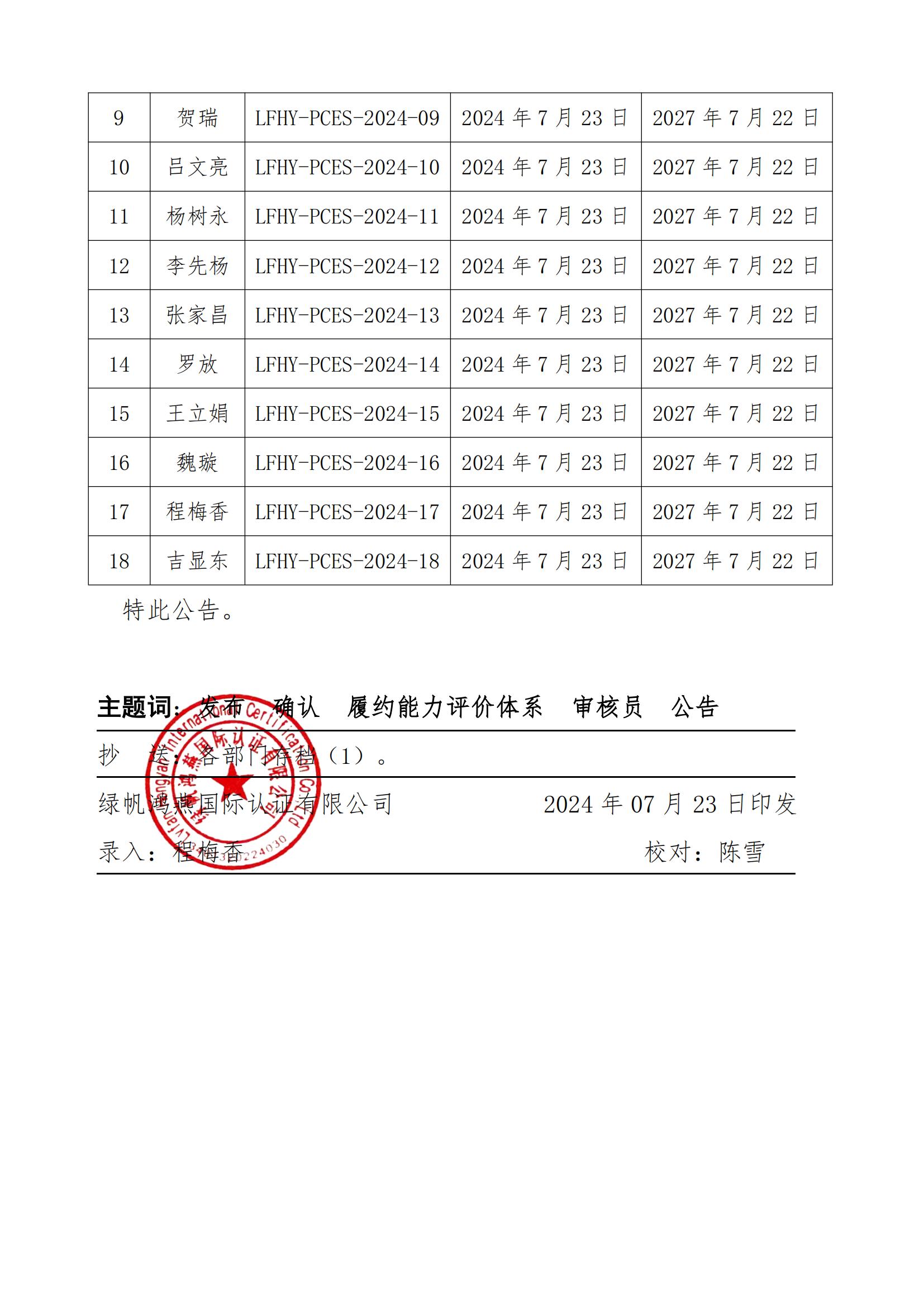 06==關(guān)于發(fā)布綠帆鴻燕國際認(rèn)證有限公司第一批履約能力評(píng)價(jià)體系審核員名單的公告20240723_01